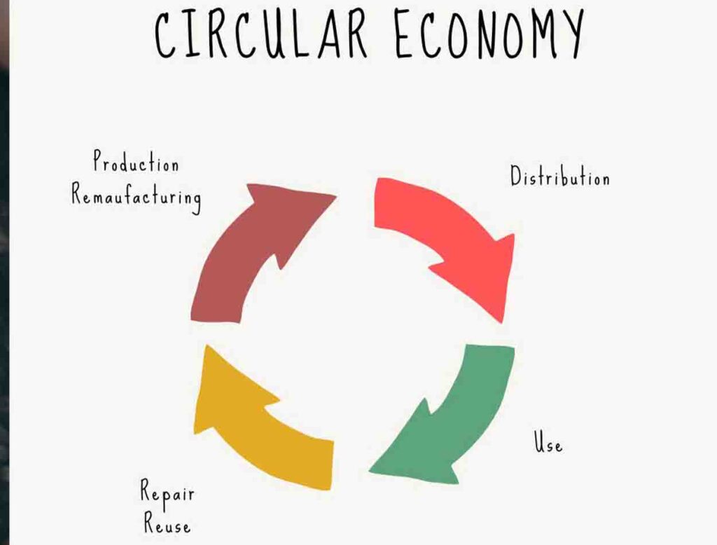 rosemallee maira voultsou reuse reduce recycle ανακύκλωση κυκλική μόδα circular fashion